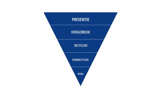 EU waste hierarchy