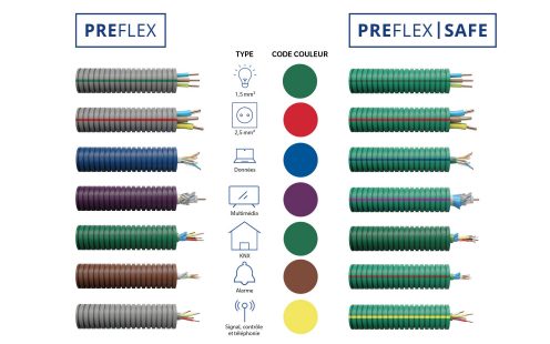 Preflex en Preflex Safe kleurcodes FR